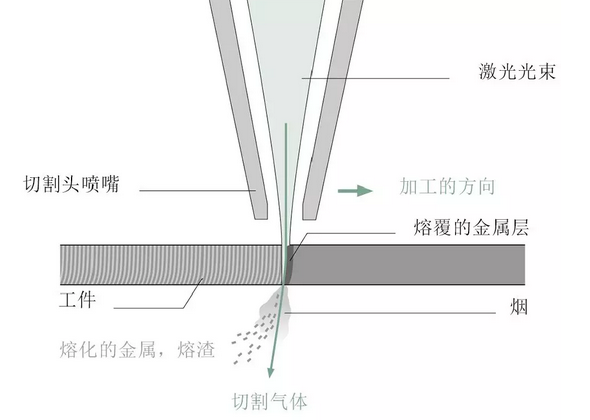 敲黑板！激光切割的這些基礎(chǔ)知識(shí)你必須掌握！