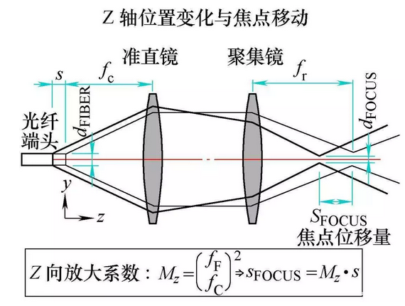 三維激光切割原理與趨勢